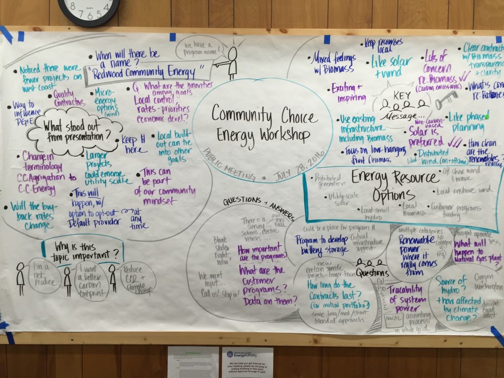 Graphic notes from a Community Choice Energy workshop