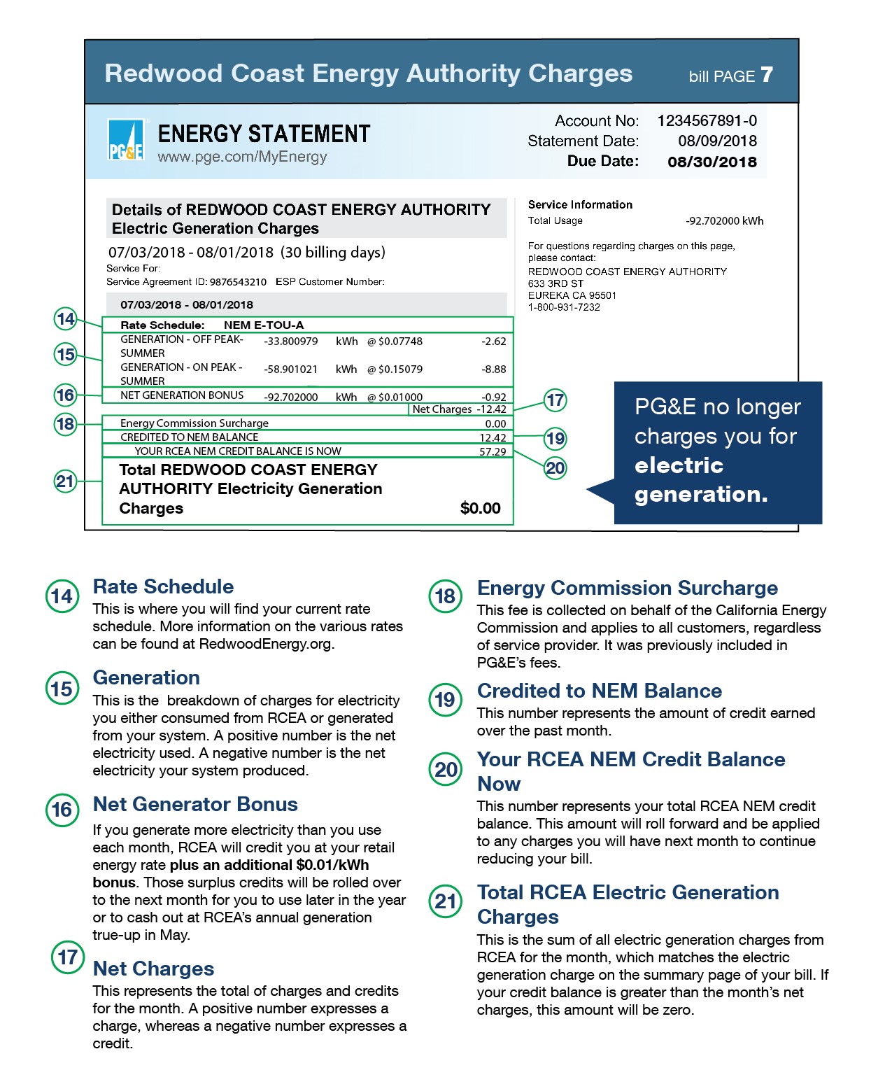 how to read your Net Energy Metering bill page 4