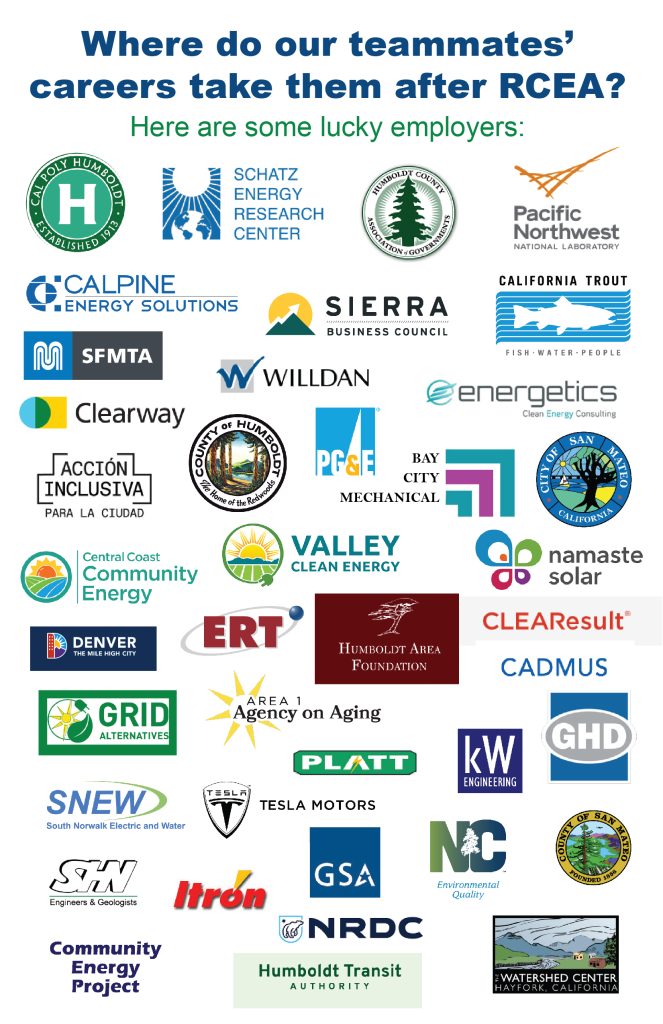 Full page of logos of the places previous RCEA staff have moved onto